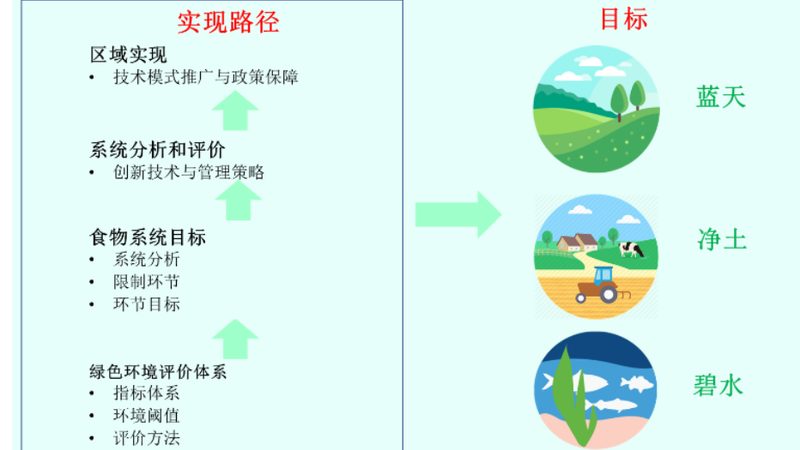 随着科技的进步和消费者需求的不断升级，社区果蔬配送定制套餐将呈现以下发展趋势：